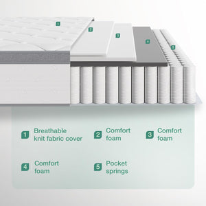 Pillow Top Mattress - Medium-Firm