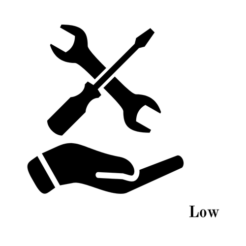 In Store Flatpack Assembly Assist